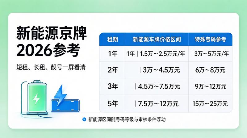 新能源牌照租赁优势